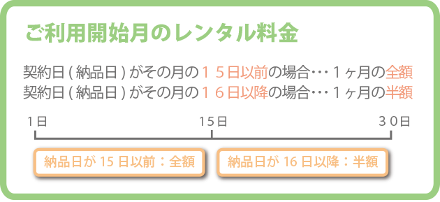 図:ご利用開始月のレンタル料金
